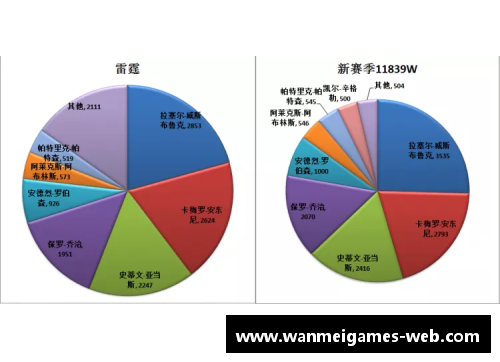 NBA球星体能评估：数据解析与趋势分析